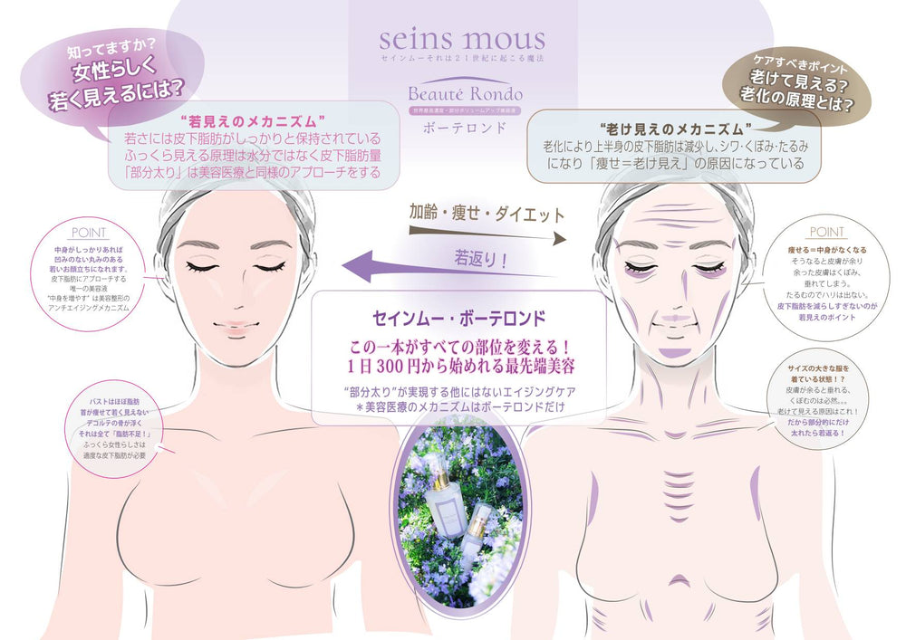 セインムー ボーテロンド 30ml 美容液 seins mous Beaute Rondo ...